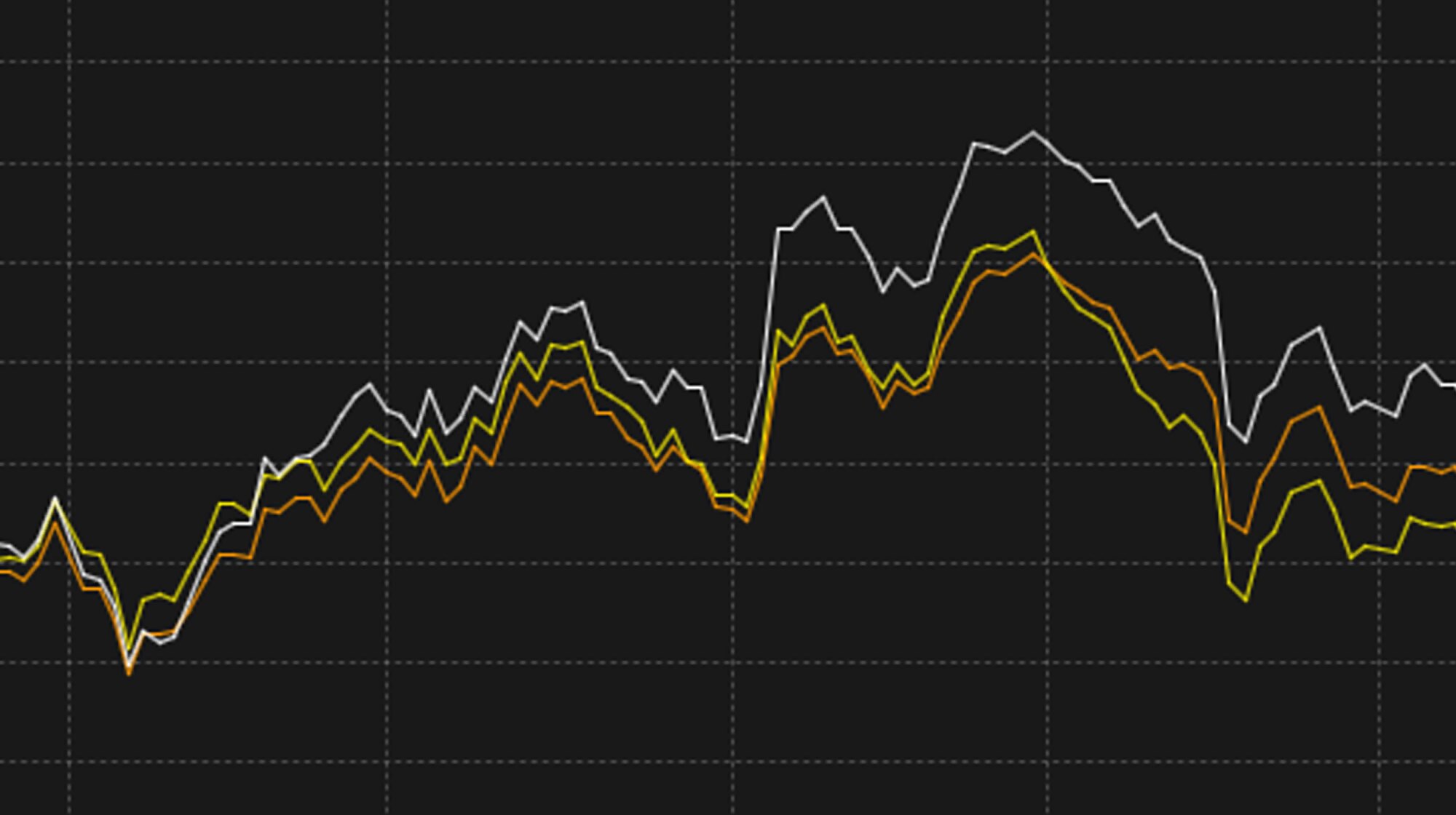 Mutual Fund/ETF Replicator<